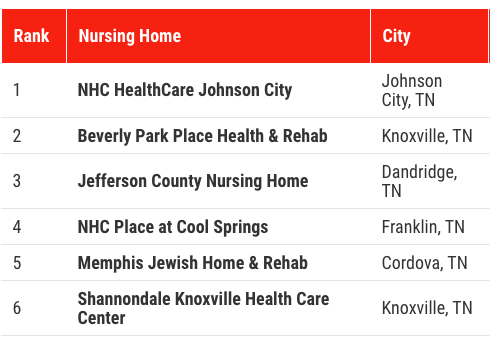 Jefferson Park at Dandridge Named 3rd Best Nursing Home in Tennessee by Newsweek Magazine